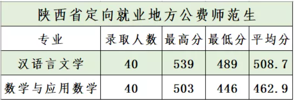 商洛学院是几本-是一本还是二本大学？