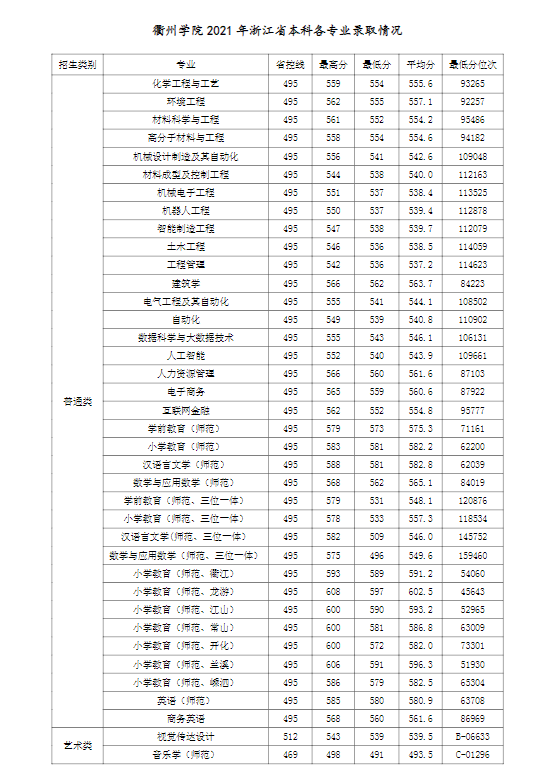 衢州学院是几本-是一本还是二本大学？