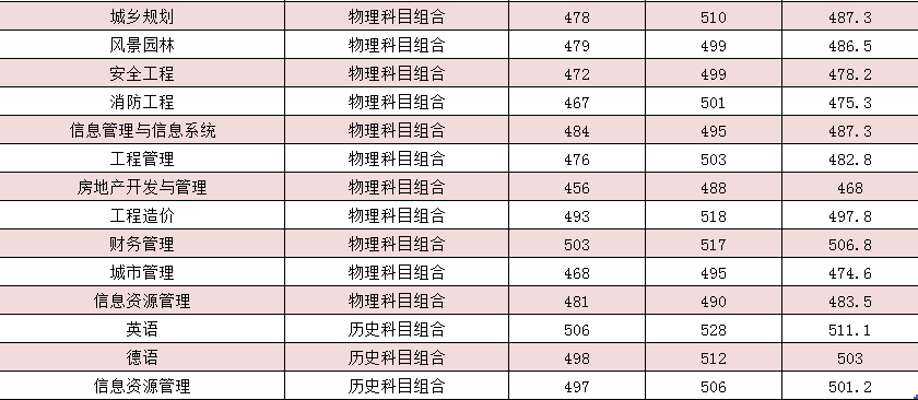 河北建筑工程学院是几本-是一本还是二本大学？