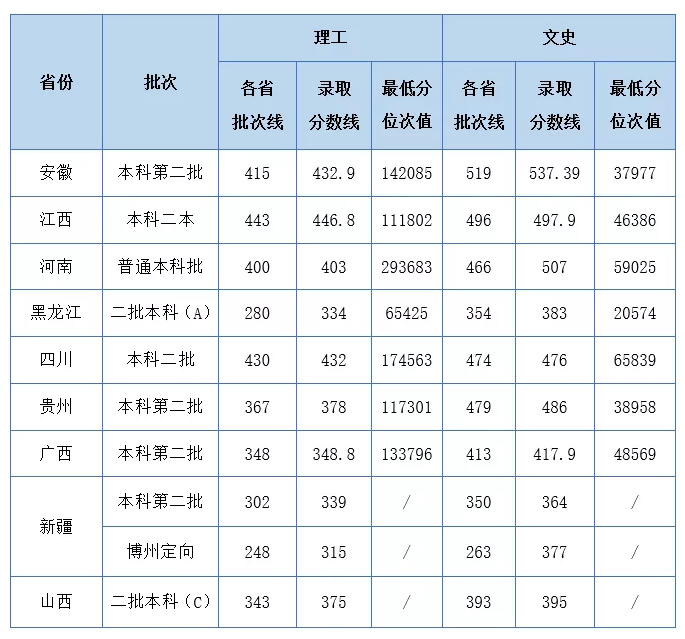 湖北工业大学工程技术学院是几本-是二本还是三本大学? 湖北工业大学工程技术学院是几本-是二本还是三本大学?