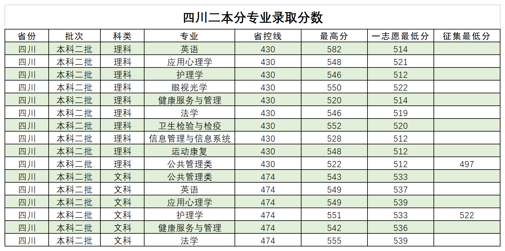 西南医科大学是几本-是一本还是二本大学？