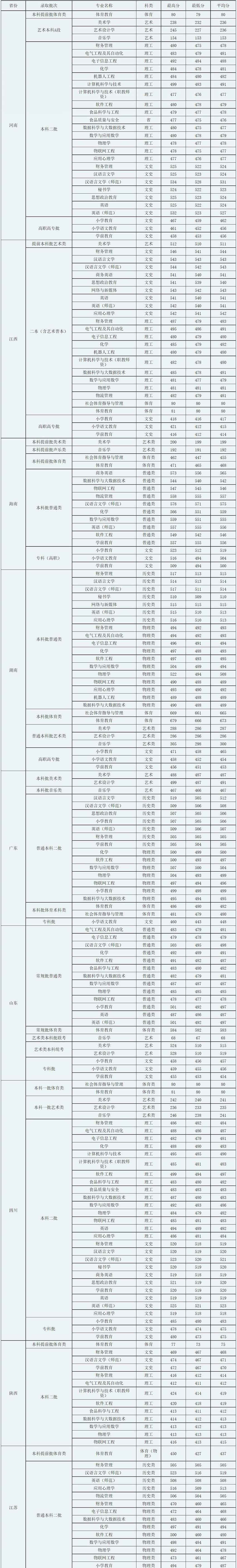 广西科技师范学院是几本-是一本还是二本大学？