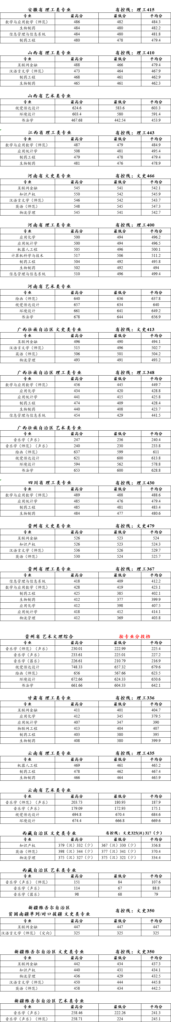 泰州学院是几本-是一本还是二本大学？