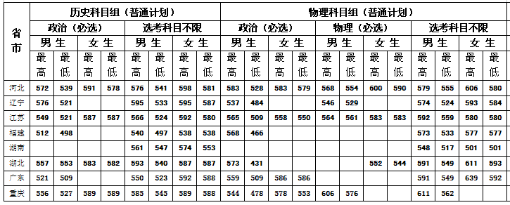 中央司法警官学院是几本-是一本还是二本大学？