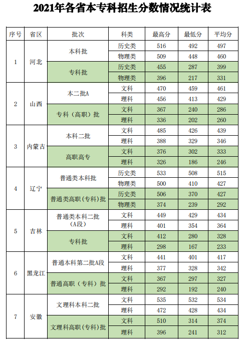 新疆政法学院是几本-是一本还是二本大学？