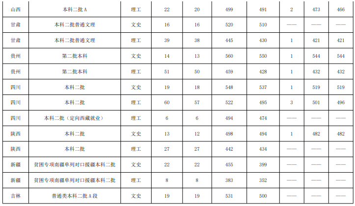 鲁东大学是几本-是一本还是二本大学？