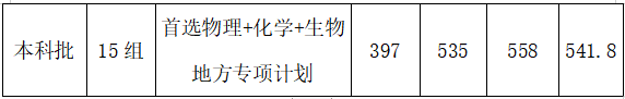 武汉工程大学是几本-是一本还是二本大学？