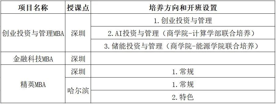 2023年哈尔滨工业大学MBA招生简章