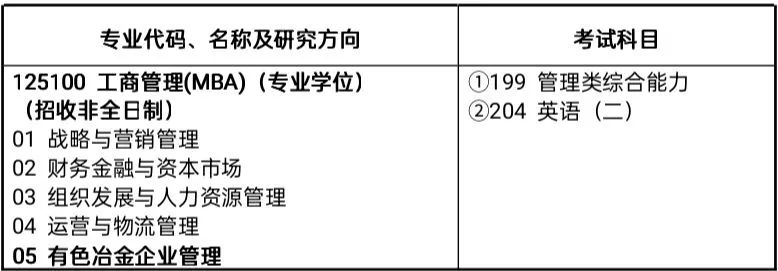 2023年江西理工大学MBA招生简章