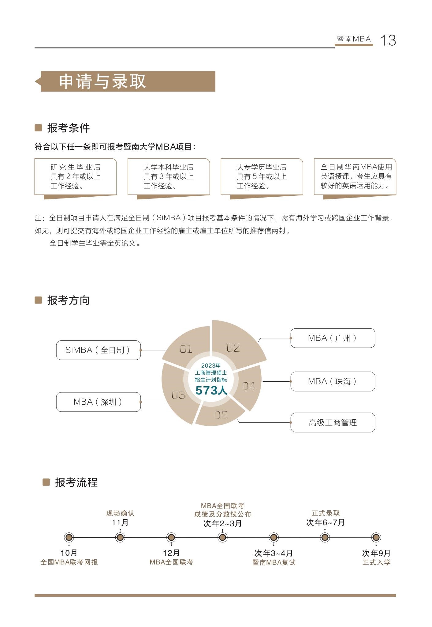 2023年暨南大学MBA招生简章