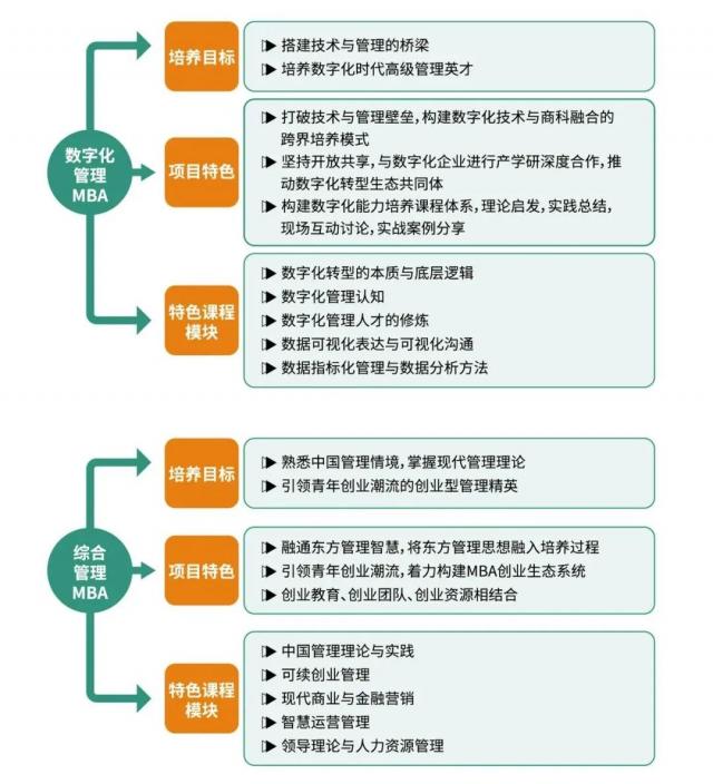 2023年江西财经大学MBA招生简章