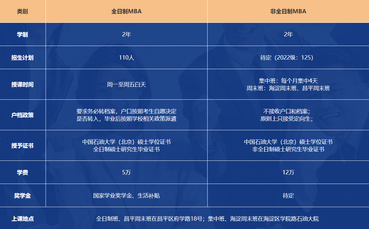 2023年中国石油大学（北京）MBA招生简章
