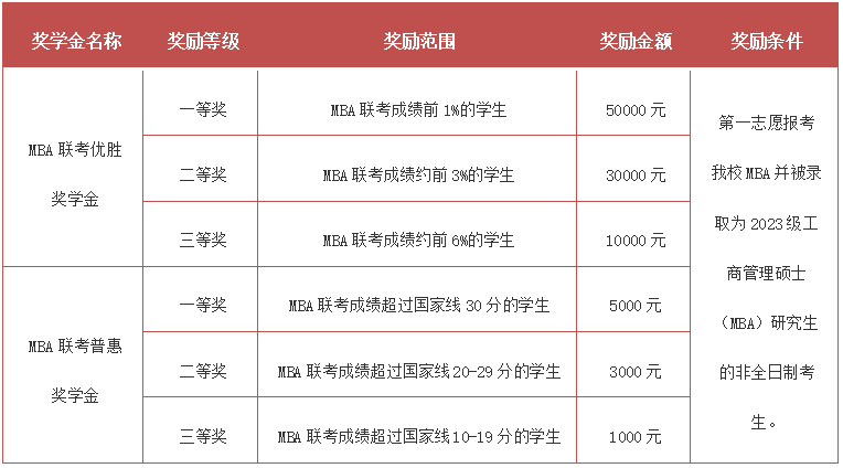 2023年北京交通大学MBA招生简章