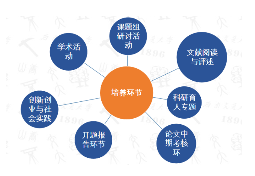 2023年西南交通大学MBA招生简章