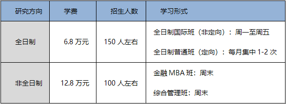 2023年首都经济贸易大学MBA招生简章