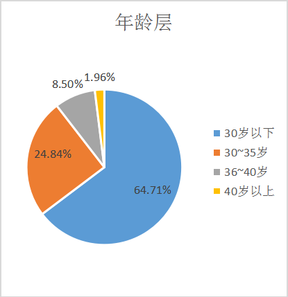 2023年广东财经大学MBA招生简章