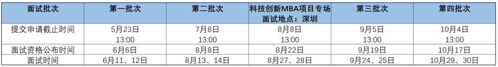 2023年清华大学MBA招生简章