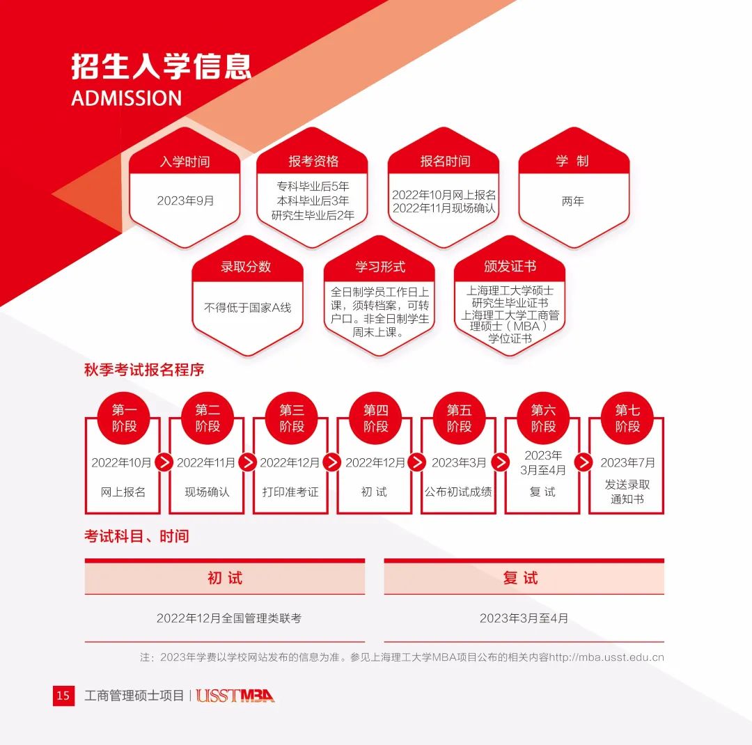 2023年上海理工大学MBA招生简章