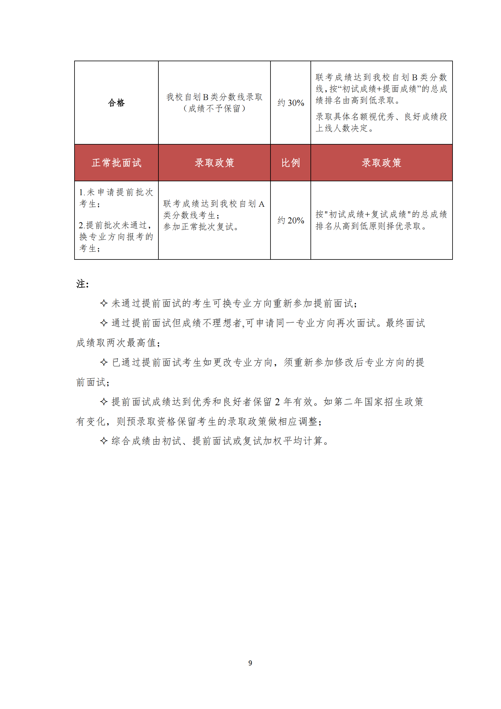 2023年中国农业大学MBA招生简章