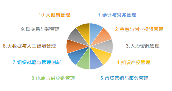 2023年重庆理工大学MBA招生简章