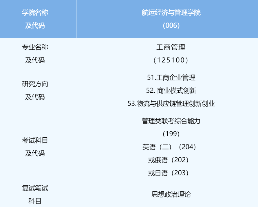 2023年大连海事大学MBA招生简章