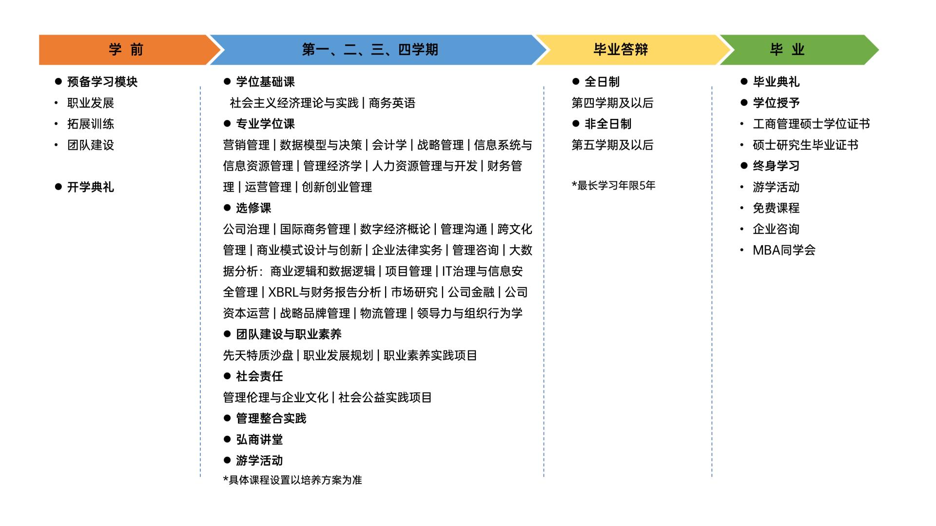 2023年桂林电子科技大学MBA招生简章
