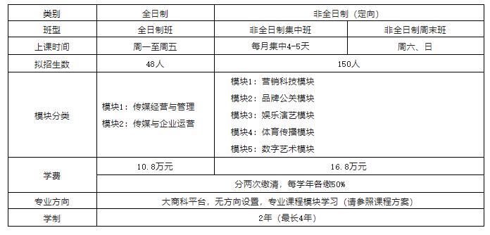 2023年中国传媒大学MBA招生简章