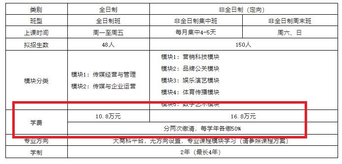 2023中国传媒大学MBA学费一年多少钱？