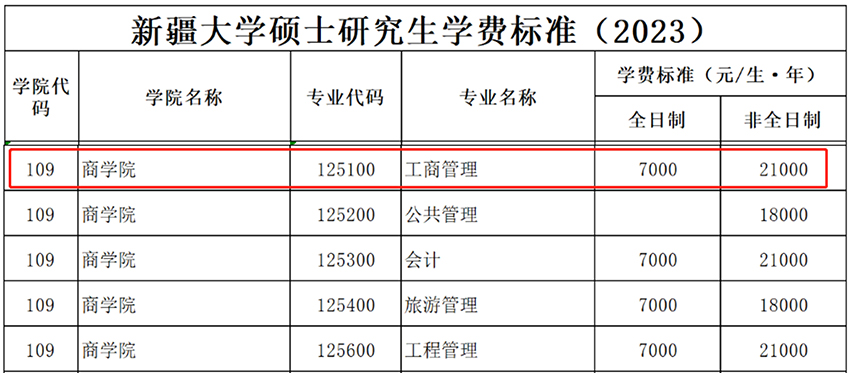 2023新疆大学MBA学费一年多少钱？