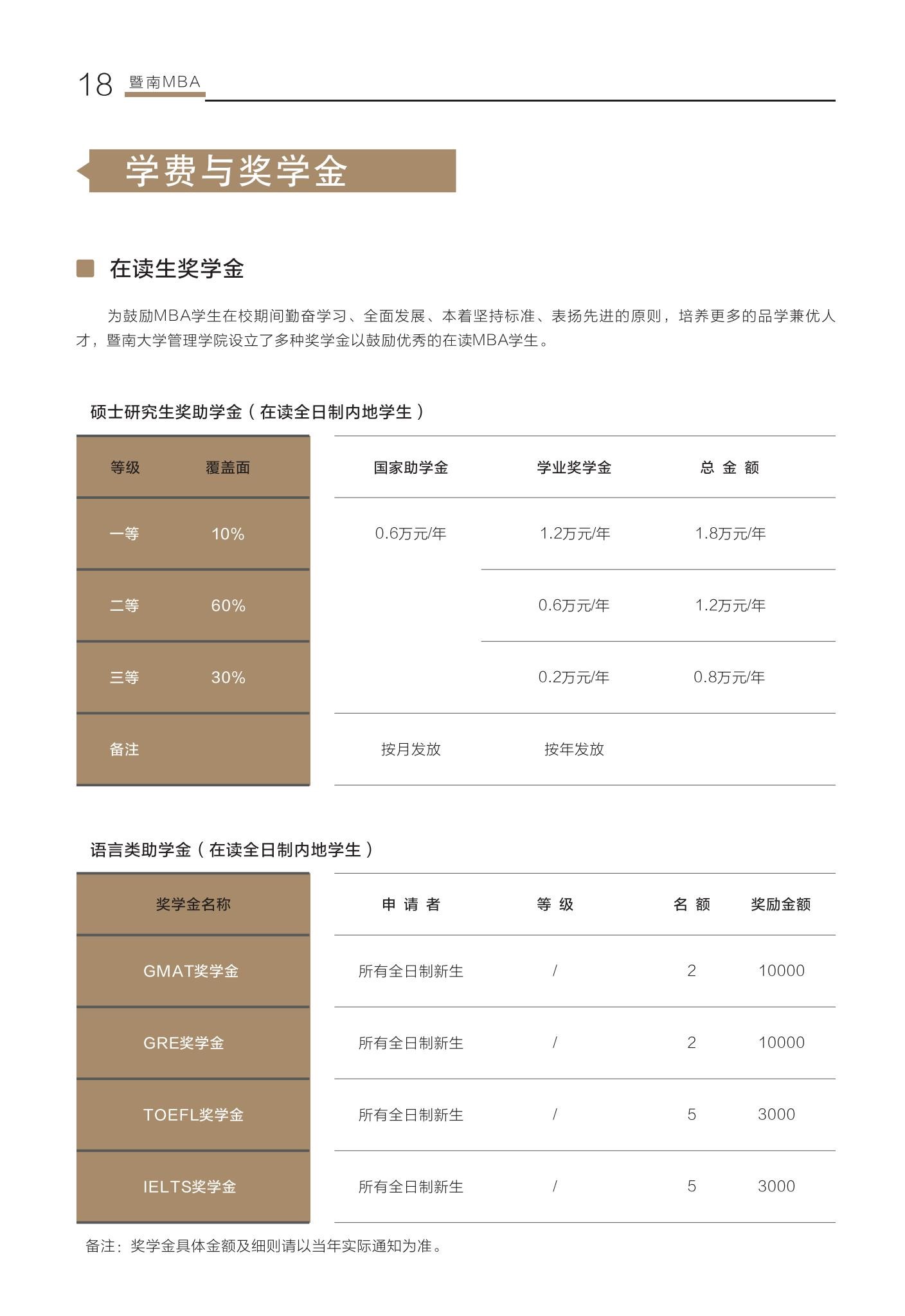 2023暨南大学MBA学费一年多少钱？