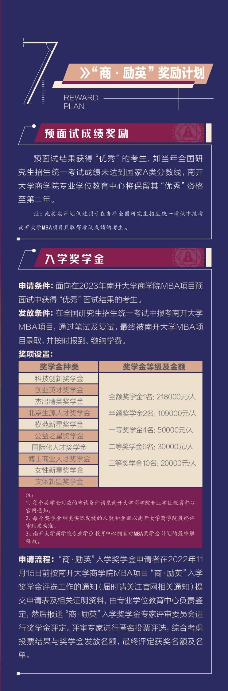 2023南开大学MBA学费一年多少钱？