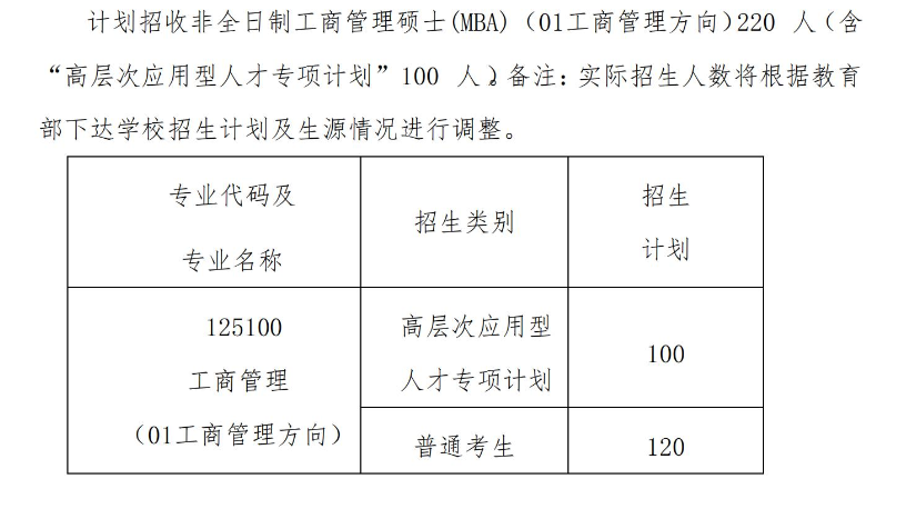2023中国海洋大学MBA学费一年多少钱？