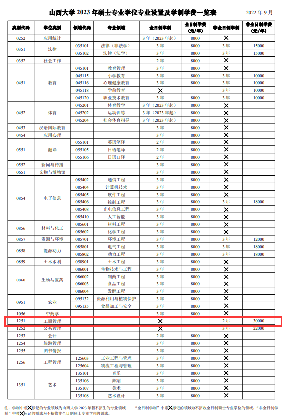 2023山西大学MBA学费一年多少钱？