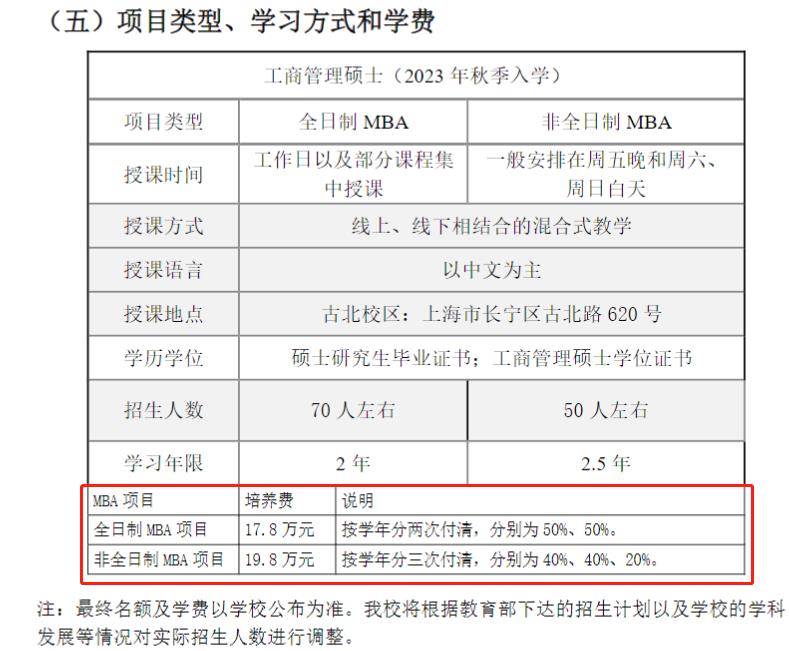 2023上海对外经贸大学MBA学费一年多少钱？