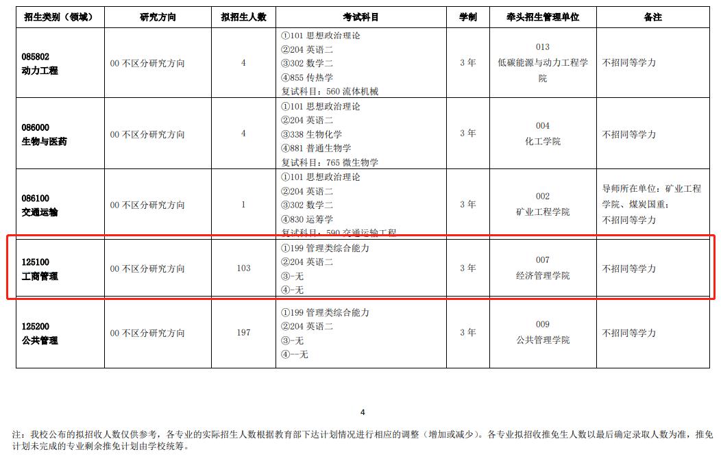 2023中国矿业大学MBA学费一年多少钱？