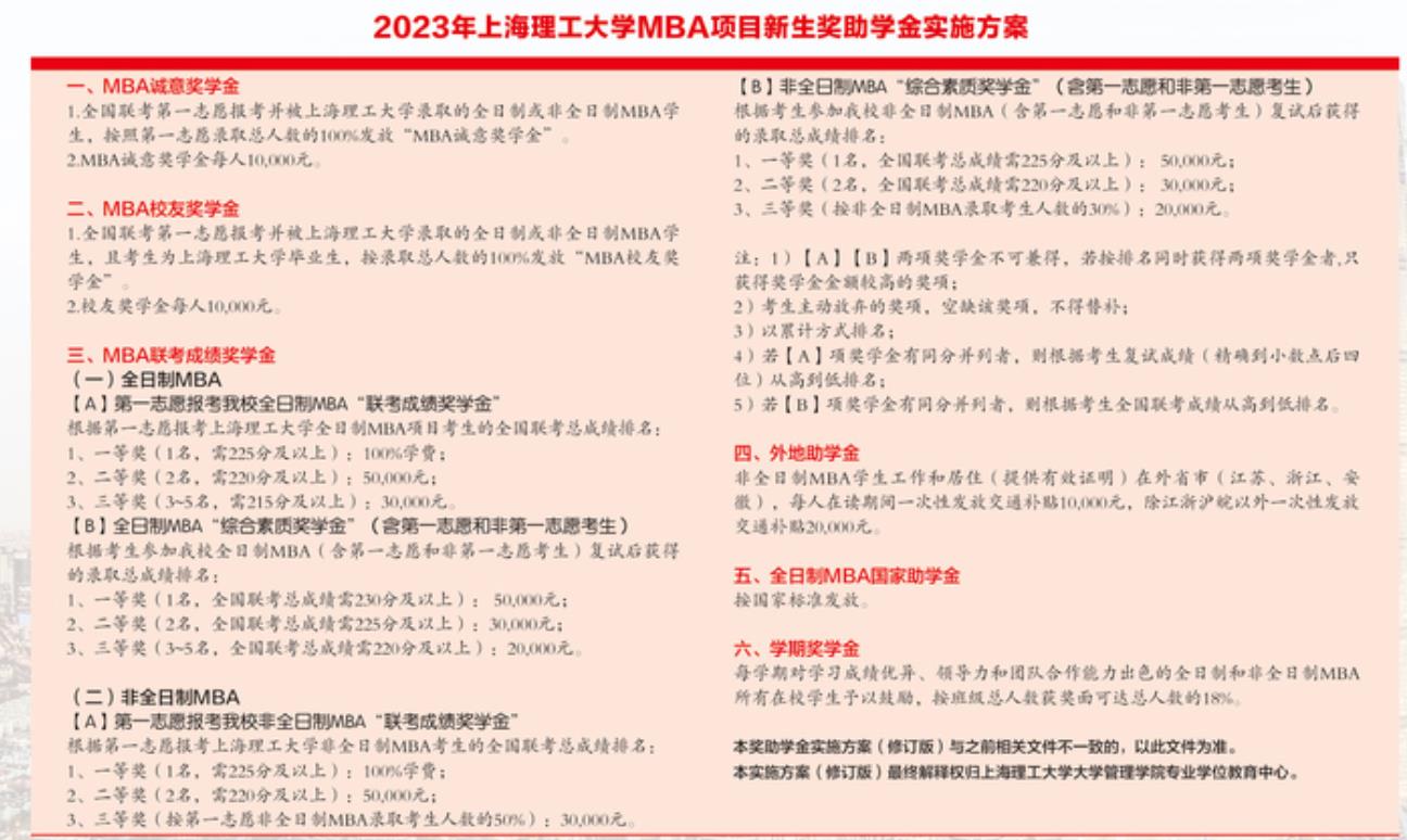 2023上海理工大学MBA学费一年多少钱？