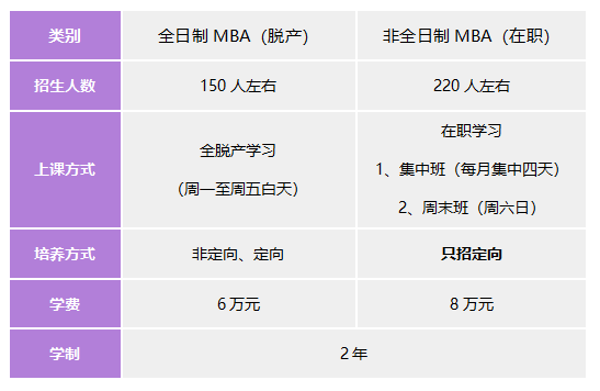 2023河北工业大学MBA学费一年多少钱？