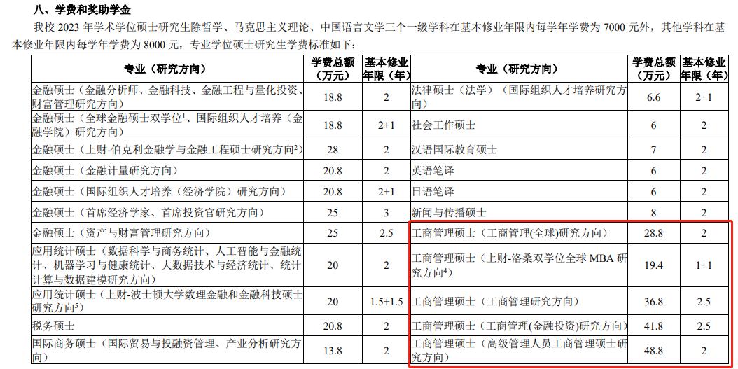 2023上海财经大学MBA学费一年多少钱？