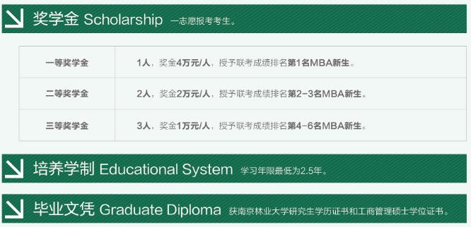 2023南京林业大学MBA学费一年多少钱？