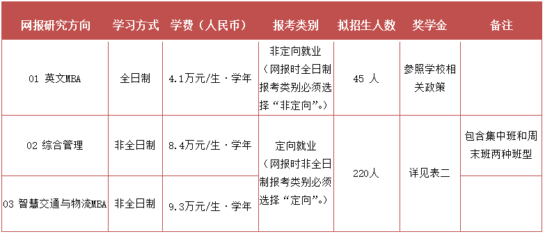 2023北京交通大学MBA学费一年多少钱？