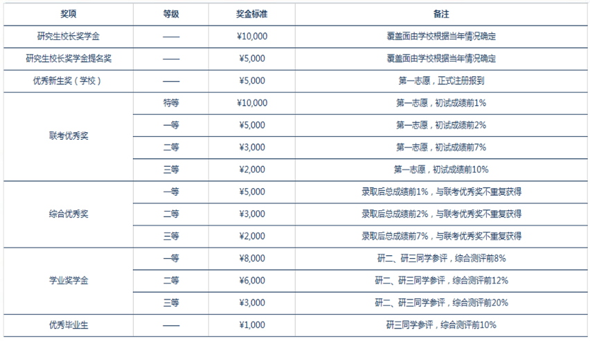 2023西南科技大学MBA学费一年多少钱？