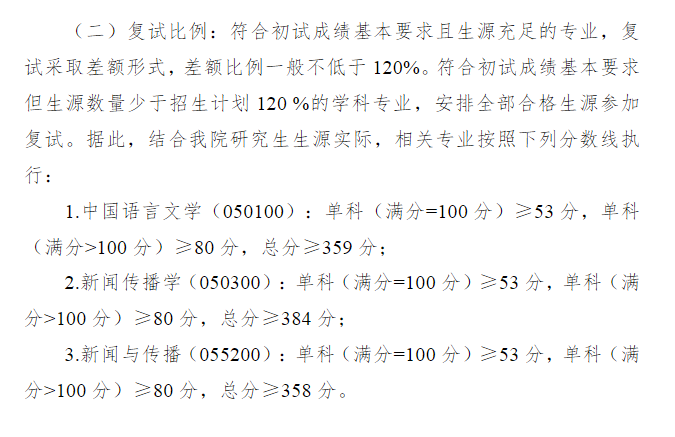 2022贵州大学考研分数线