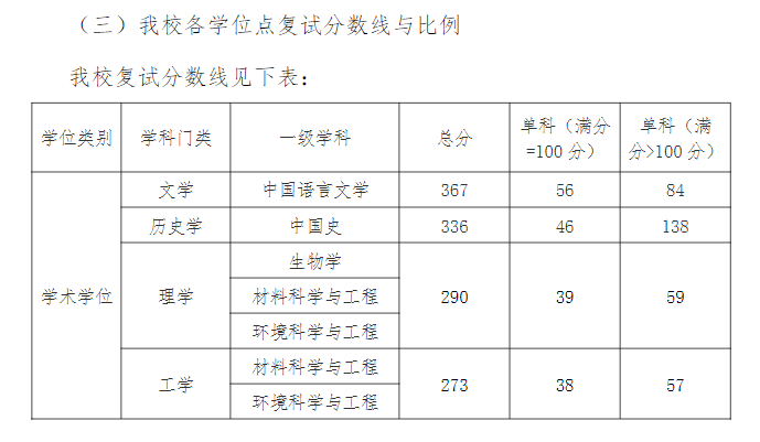 2022江汉大学考研分数线