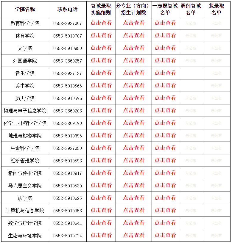 2022安徽师范大学考研分数线