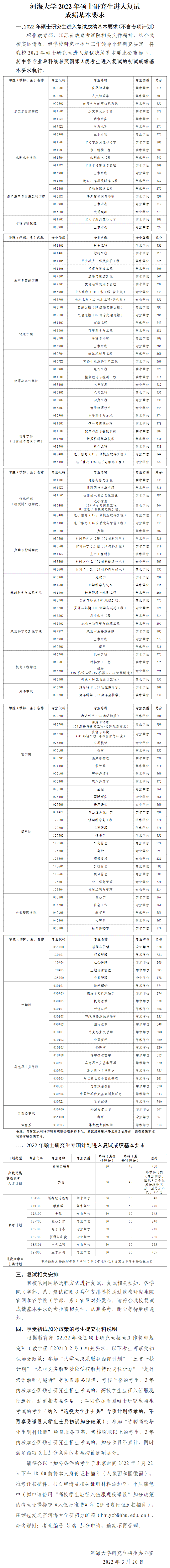 2022河海大学考研分数线