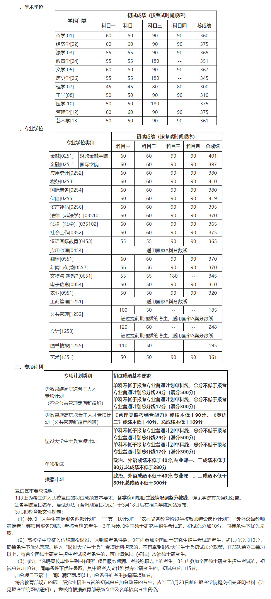 2022中国人民大学考研分数线