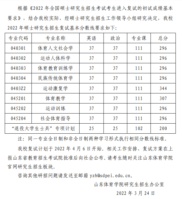 2022山东体育学院考研分数线