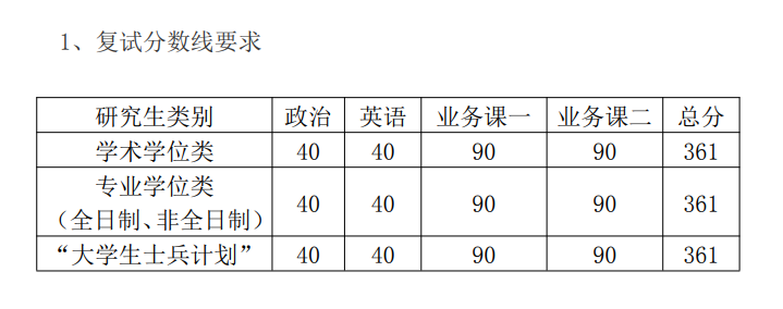 2022中国戏曲学院考研分数线