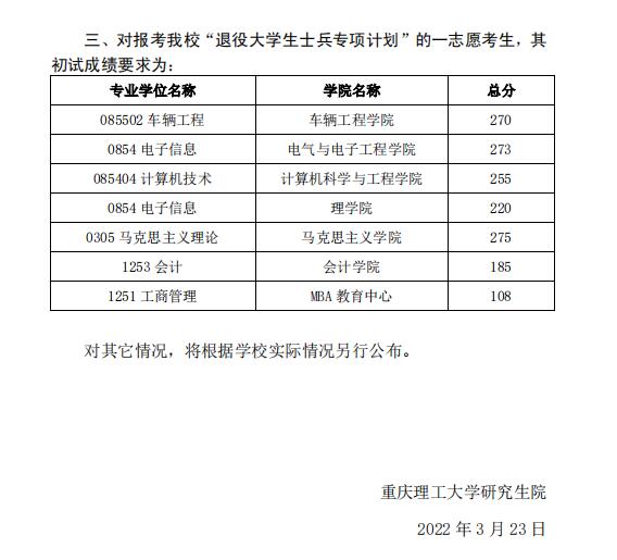 2022重庆理工大学考研分数线