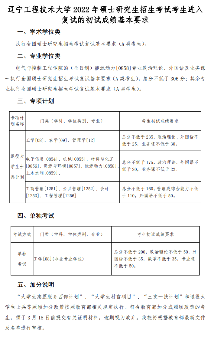 2022辽宁工程技术大学考研分数线